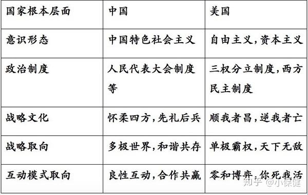 美国《全政府对华战略》:特朗普的政治逻辑在哪?