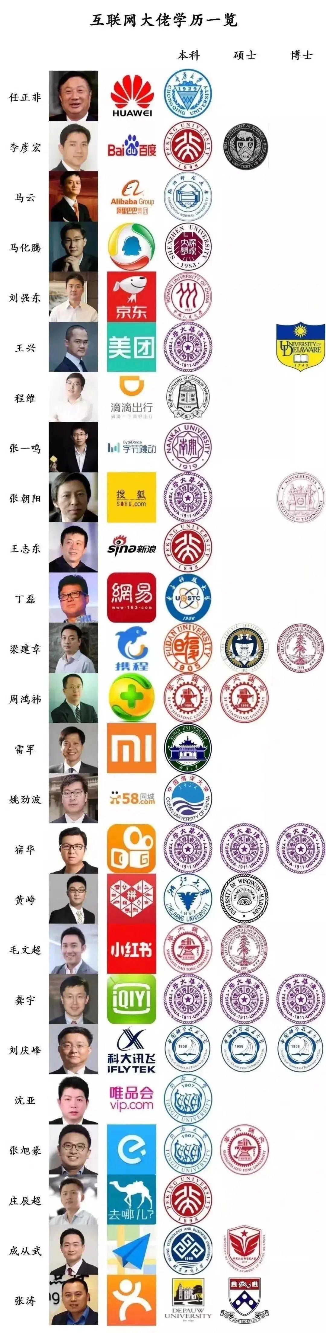 涨知识这场乌镇饭局图教你看清学历到底有多重要