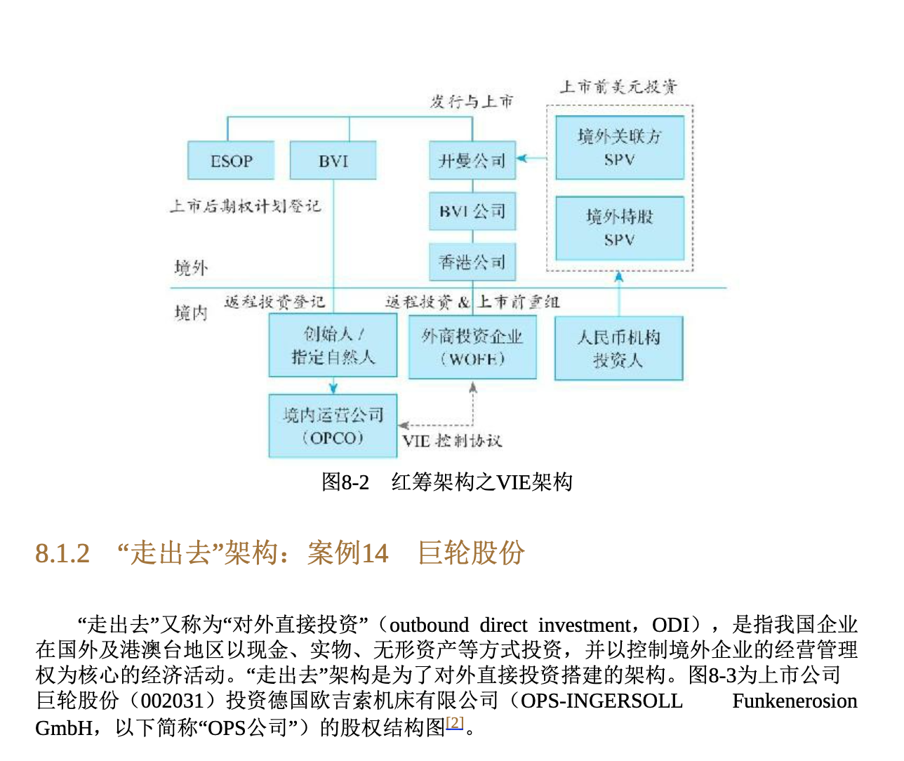 一本书看透股权架构读书笔记 知乎