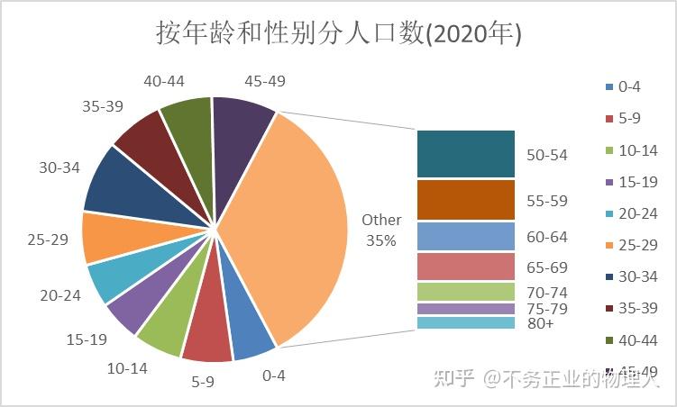 中国统计年鉴2021之人口