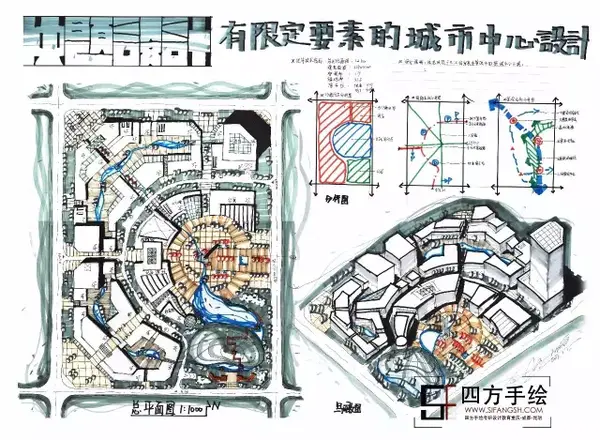 一篇文章带你学会商业中心规划设计要点!