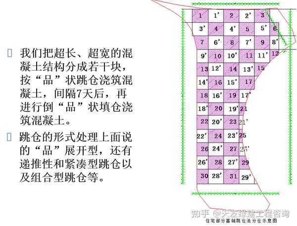 到底什么是"跳仓法"?