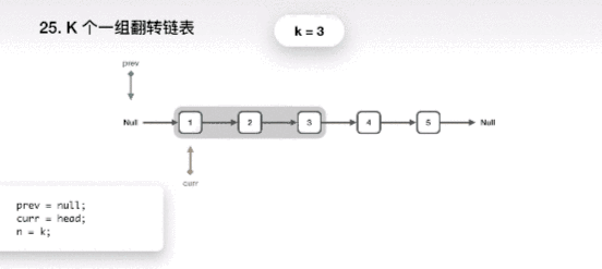 那么这道题考察了两个知识点: 你对链表翻转算法是否熟悉 你对递归