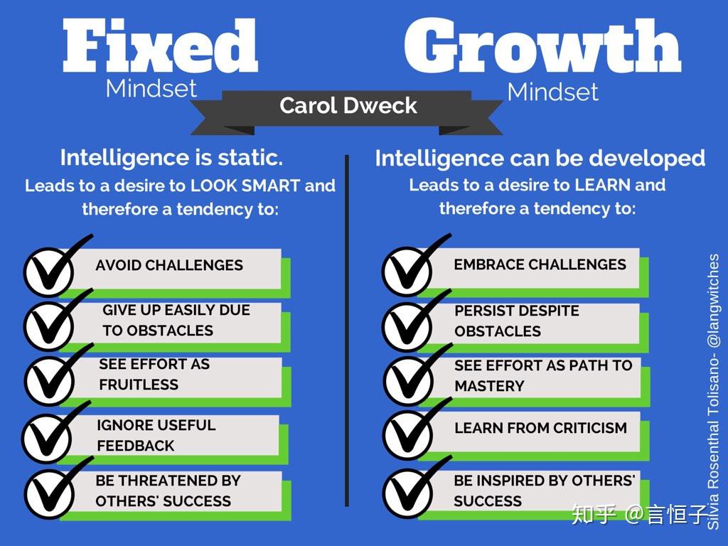 职场基本技能之成长性思维growthmindset