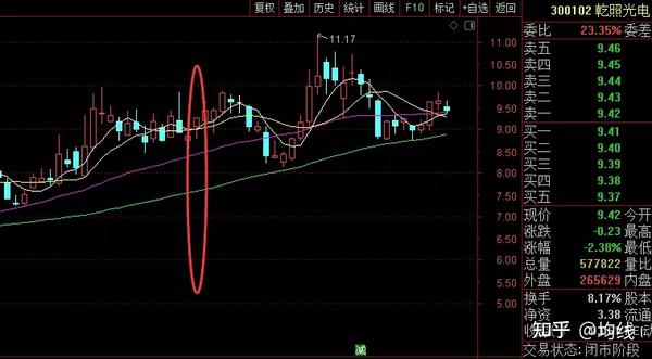 也会添加对应的超链接到对应的日期,点击股票名称就可以跳到对应日期