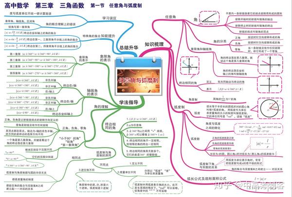 高中数学:59张思维导图(高清版),涵盖所有知识点,零基础的同学,来给你