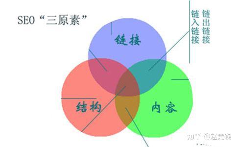 上海关键词优化多久有排名 zhuanlan.zhihu.com