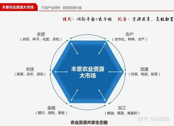 农业资源大市场农业淘宝非也