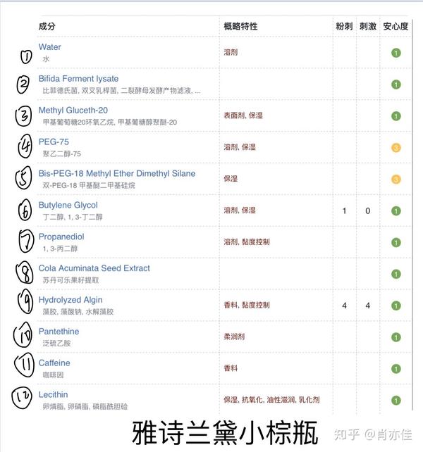 雅诗兰黛小棕瓶部分成分1
