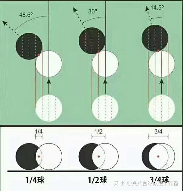 用一张图来说说台球中的厚薄怎么判断