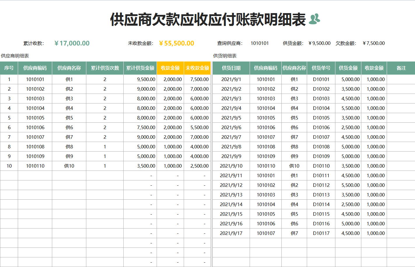 1,供应商欠款应收,应付账款明细表