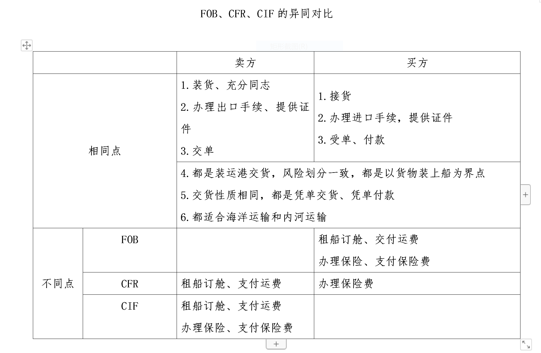 请教国际贸易术语计算的价格究竟是什么价格