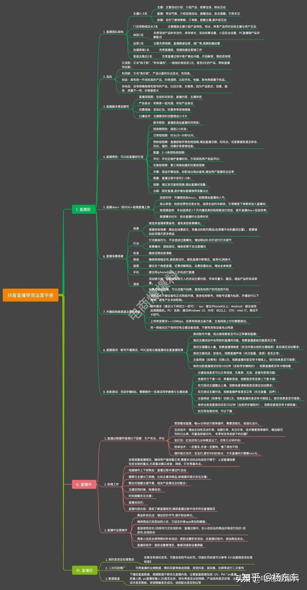 抖音直播带货运营思维导图