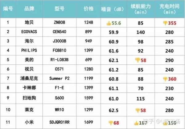 *40-60分贝相当于正常谈话的声音