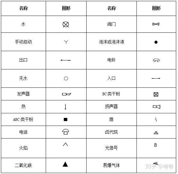 干货篇火灾自动报警系统相关知识点