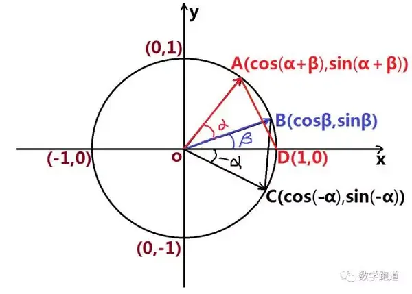 cosαβcosαcosβsinαsinβ的证明