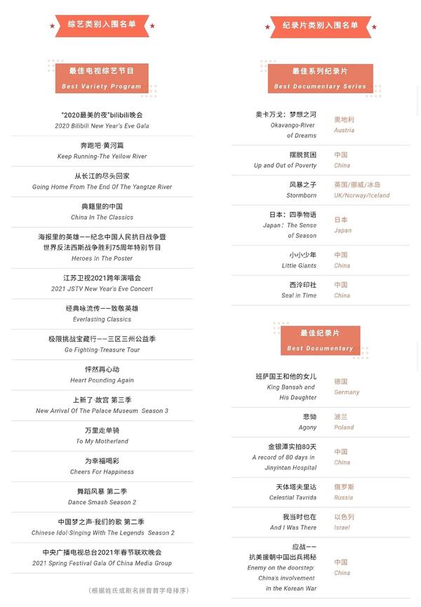 2021年白玉兰奖入围名单揭晓,《山海情》,《觉醒时代》领跑