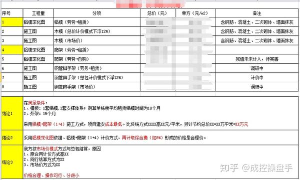 铝模,爬架经济性测算提纲