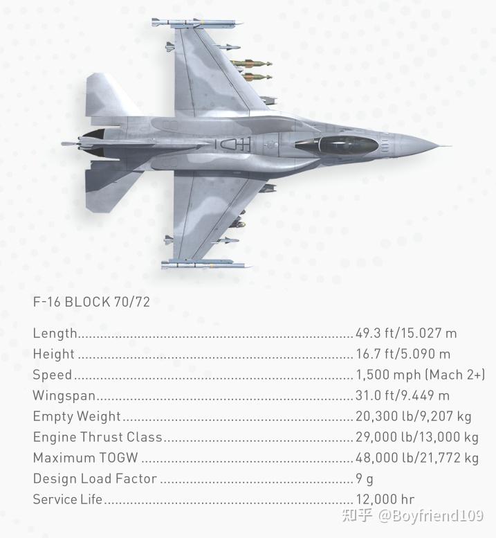 f-16家族中经典的型号,其中f-16c/d block 50使用了f110-ge-129发动机