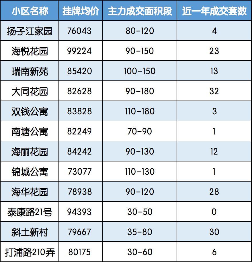 曹光彪小学 格致初级中学双学区房分布图:对口小区基本信息:对口小区