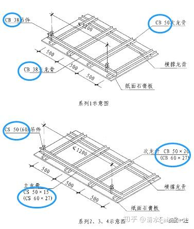 轻钢龙骨石膏板吊顶示意图