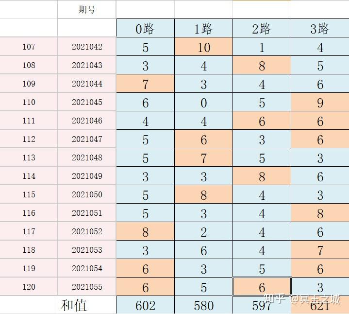 2021056期快乐8大数据走势分析上期杀号11中10