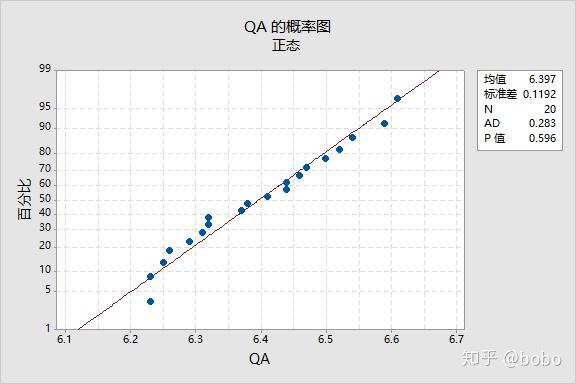 年度质量回顾单值移动极差