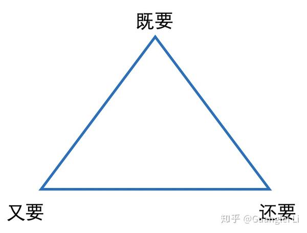 如何突破不可能三角