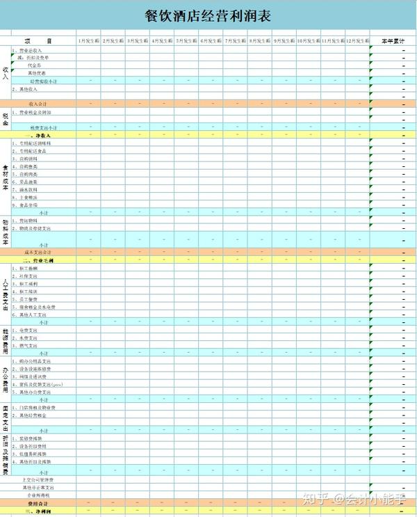 一学就会!餐饮业会计实操手把手教学,从成本核算到账务处理