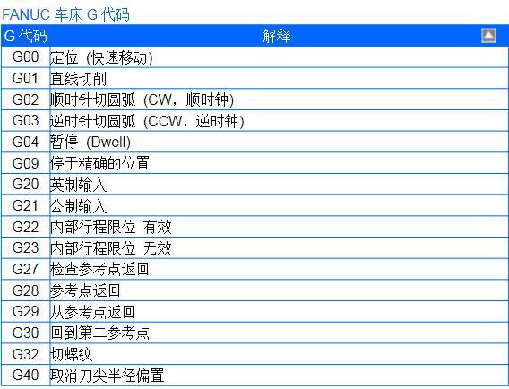 数控fanuc法兰克系统常见代码大全建议收藏