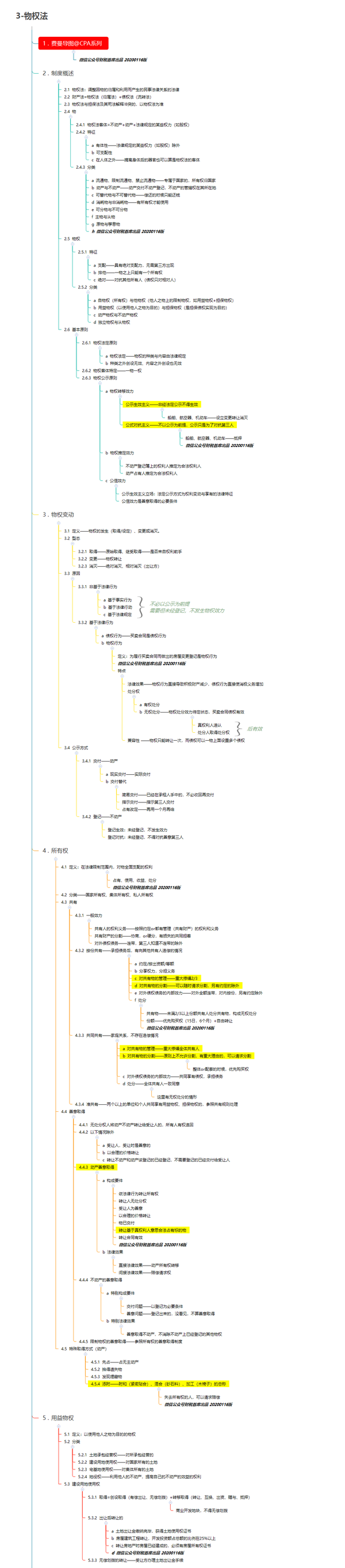 cpa思维导图|2019年注册会计师经济法科目(三·物权法