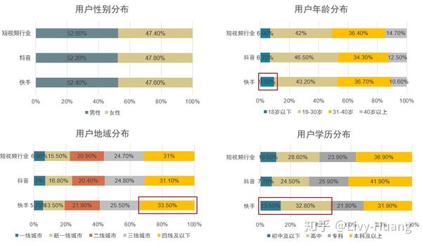 短视频行业竞品分析报告