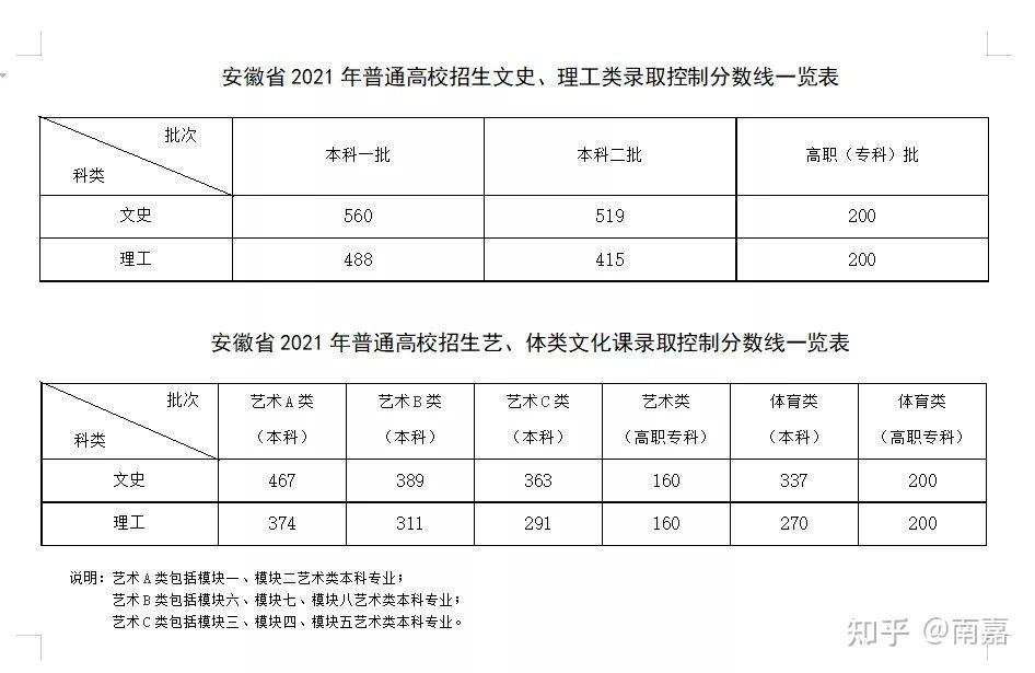 今年青海高考的分数预测线_2016江苏本一理科省线_2022贵州省三本分数线预测