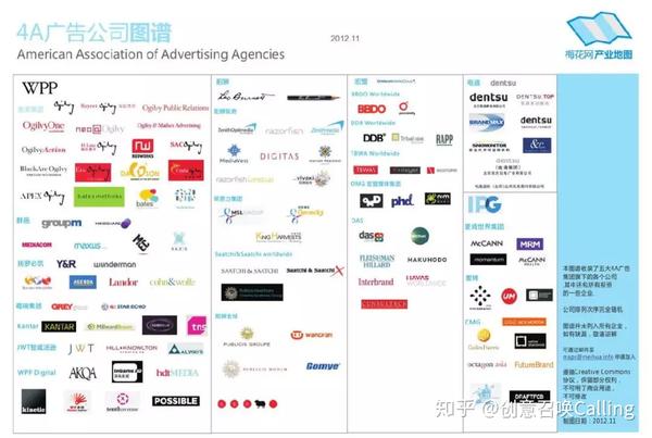 创意季学习笔记之转身看国际4a广告公司的价值体系