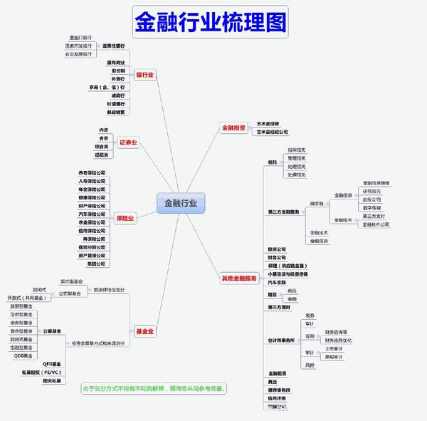 "只有技术背景,怎样向金融行业转型?"live的相关提纲和图片