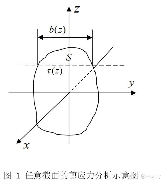 假设剪应力沿宽度   均匀分布,现在考虑区域   的   长度微段沿杆