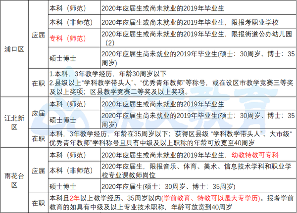 关于南京教师招聘考试公告你一定要知道的几件事