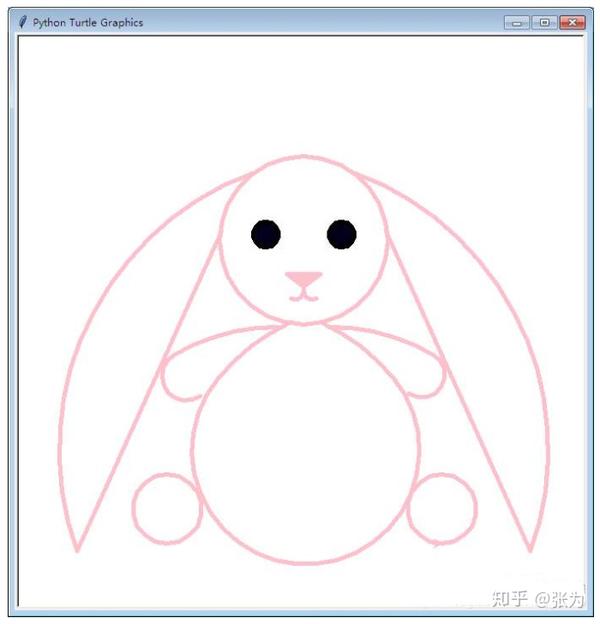 学python画图最快的方式——turtle小海龟画图