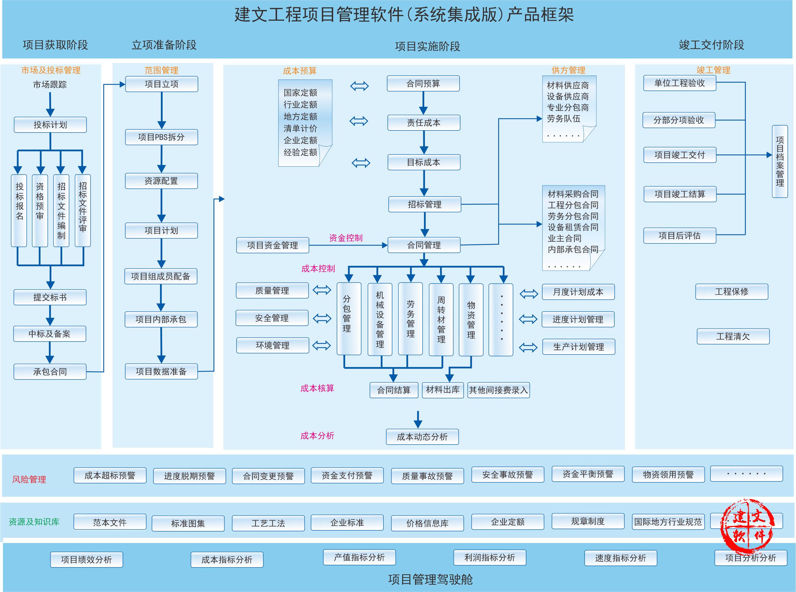 系统集成项目管理系统信息化解决方案