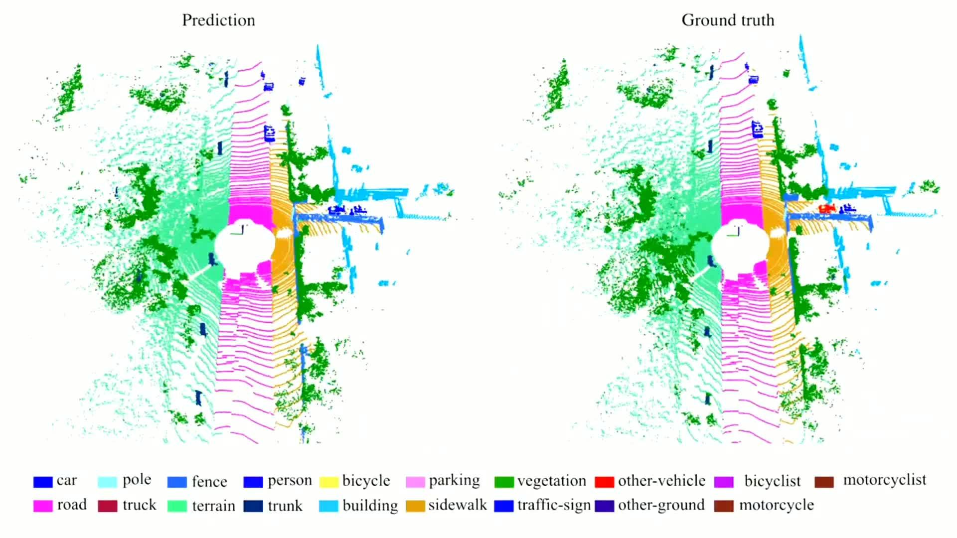 cvpr2020oralrandlanet大场景三维点云语义分割新框架已开源