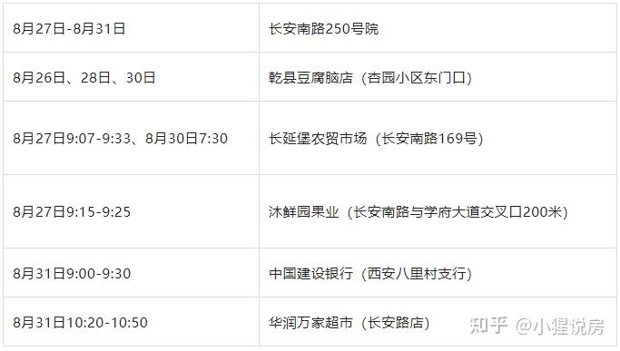 社会面又新增西安中风险区2个明日记得做核酸