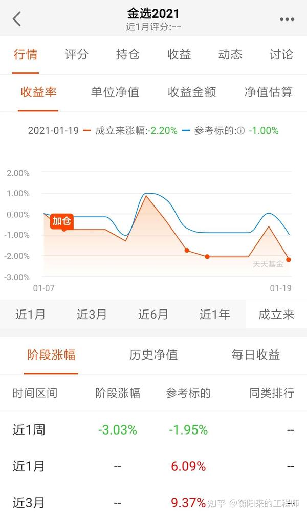 2021年支付宝金选投资计划