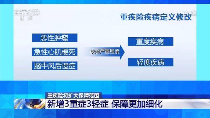 新规重疾险分重症轻症理赔会受影响吗