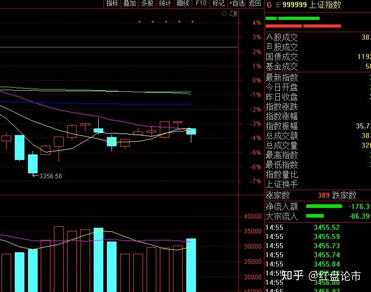 1月开始让大家布局的翠微股份(603123)和汇通集团(603176)差不多都