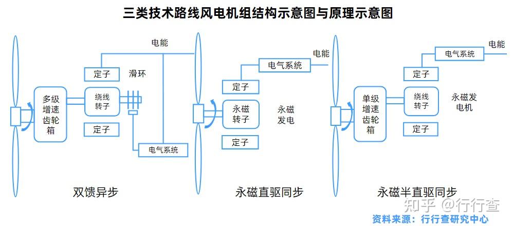2021年中国风电行业研究报告