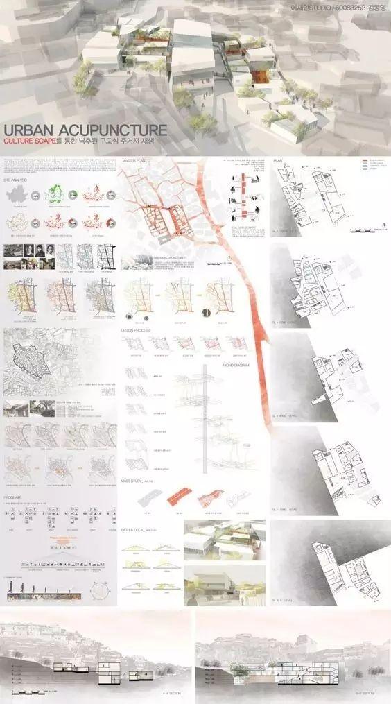 建筑设计中,在不用软件的情况下怎么画分析图,有具体的专业书目可以
