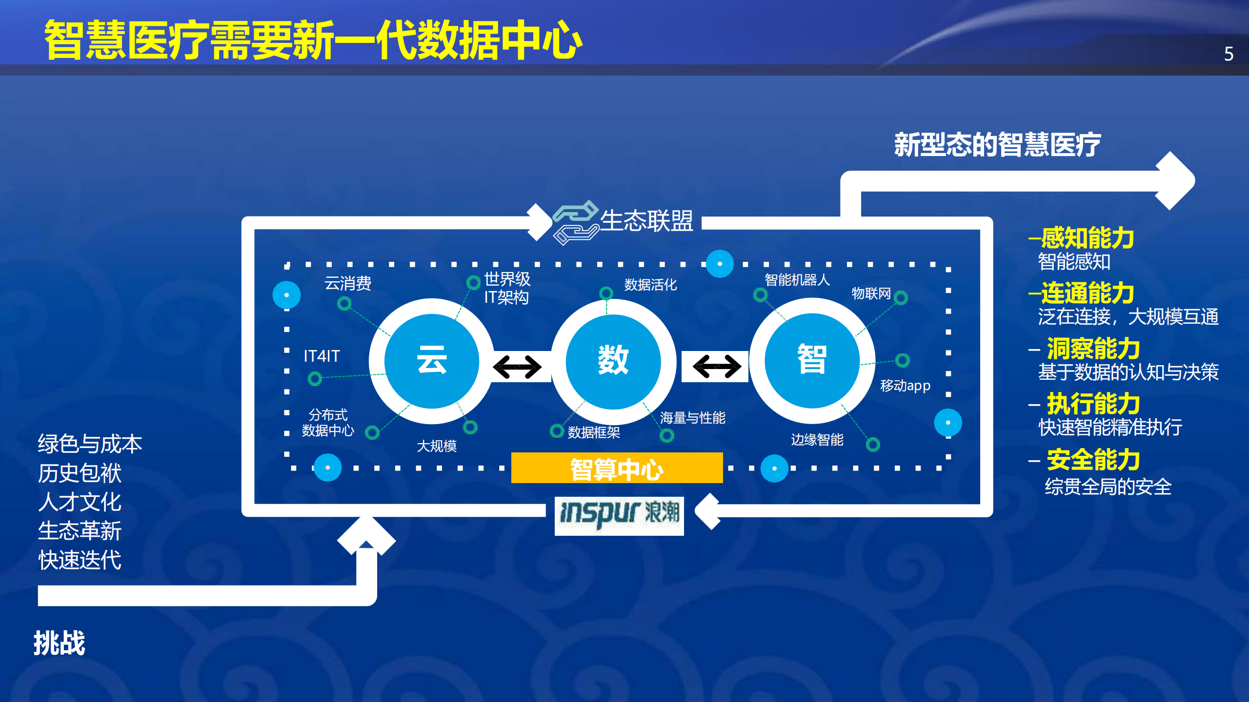 下一代智慧医疗数据中心解决方案