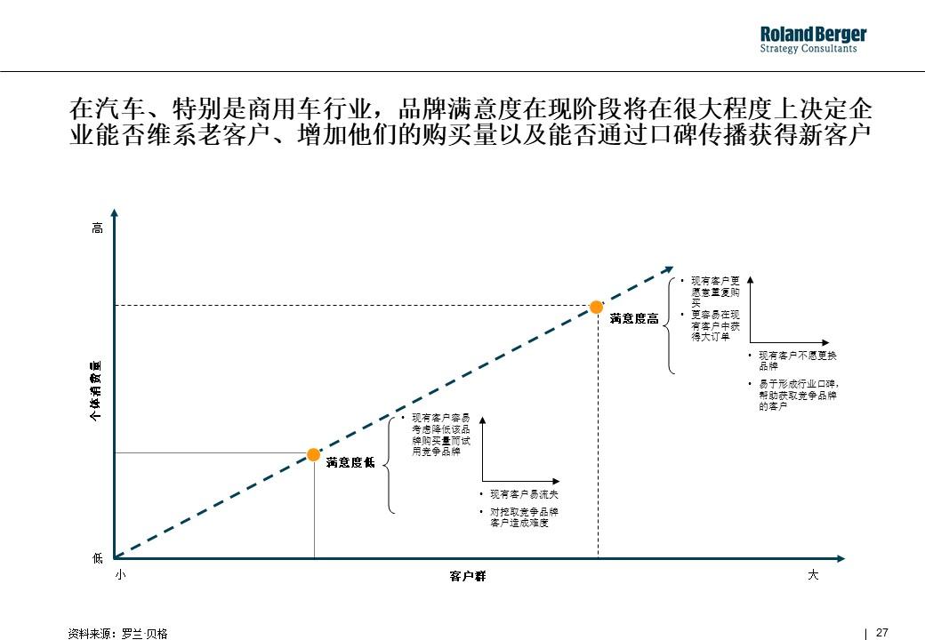 策划技能学习：整合营销攻略