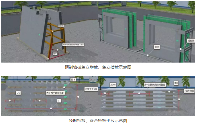 【预制构件准备,场地布置,运输,装卸及堆放】