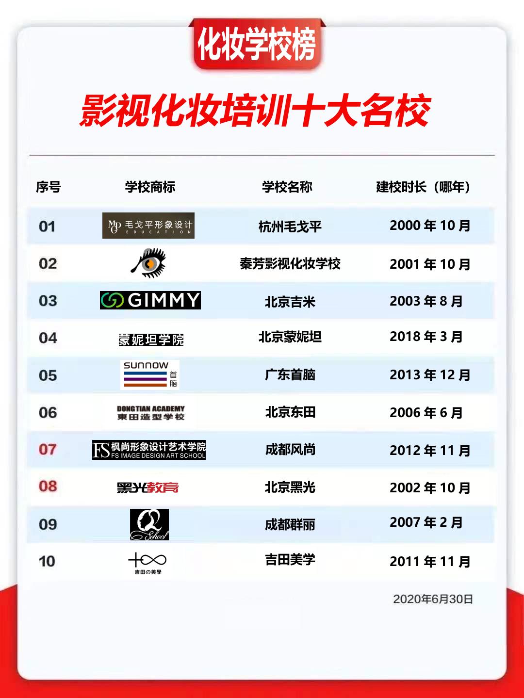 中国化妆学校排行榜前十名揭秘